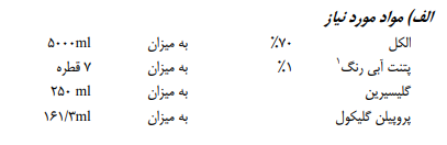حفاظت فردي 