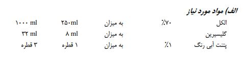 حفاظت فردي 