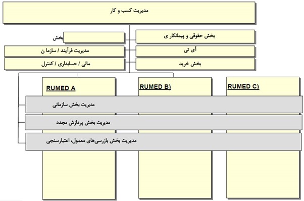 مدیریت و کنترل کیفیت استریلیزاسیون، استریلیزاسیون