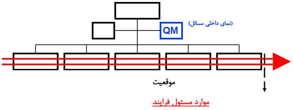 مدیریت و کنترل کیفیت استریلیزاسیون، استریلیزاسیون